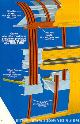 Crown Supercoach construction illustration.