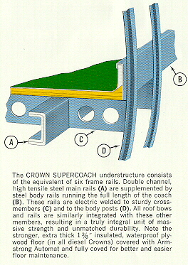 Crown Supercoach cross section illustration.