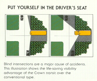 An illustration showing the view a bus driver has of an intersection from a Crown Supercoach compared to a conventional-style school bus.